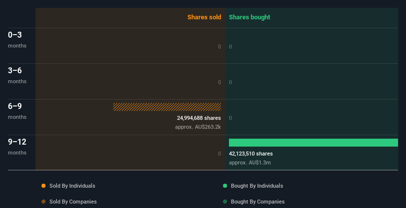 insider-trading-volume