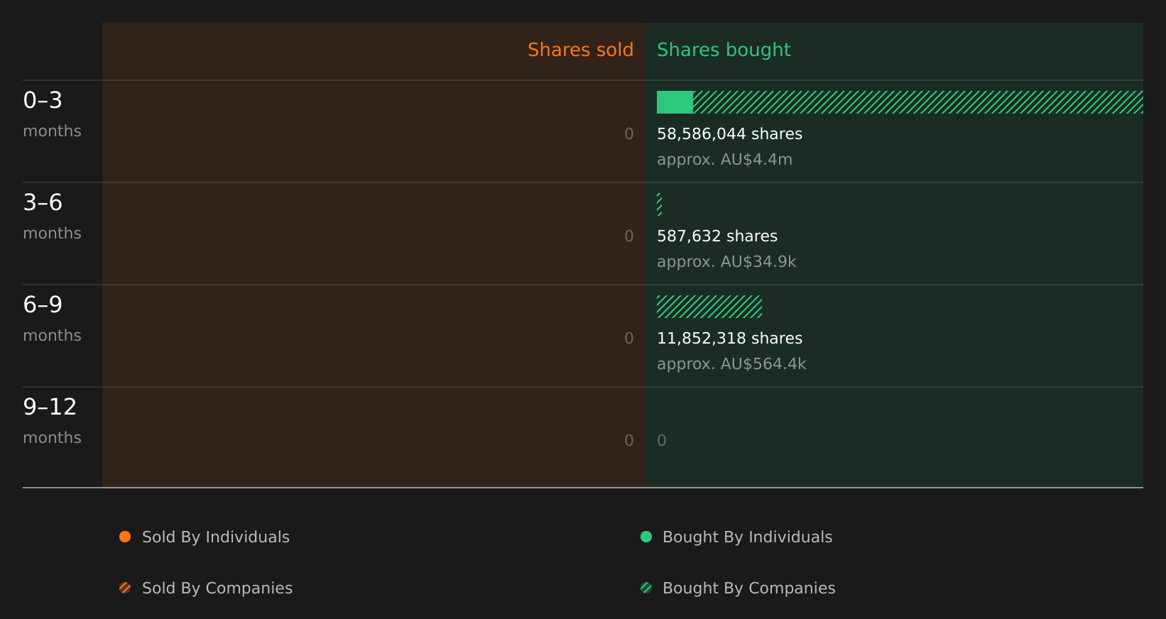 insider-trading-volume