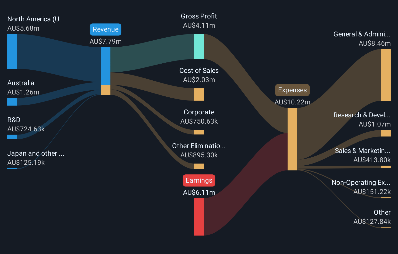 revenue-and-expenses-breakdown