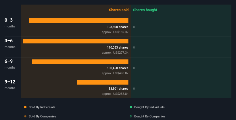 insider-trading-volume