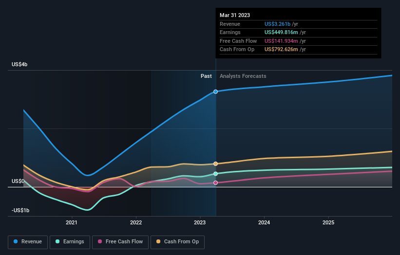 earnings-and-revenue-growth