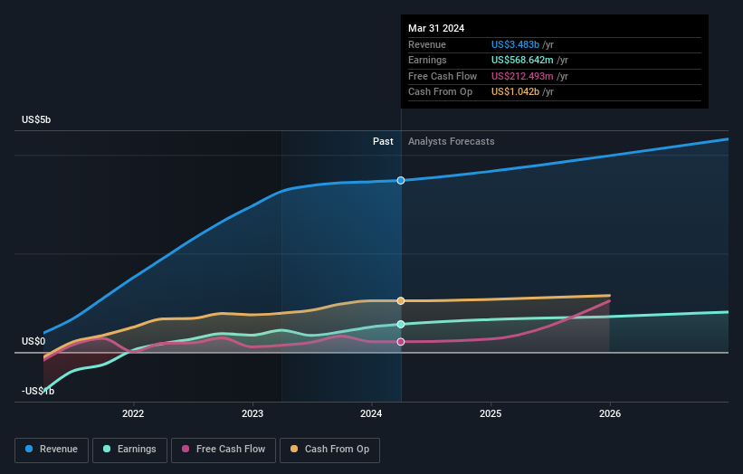 earnings-and-revenue-growth