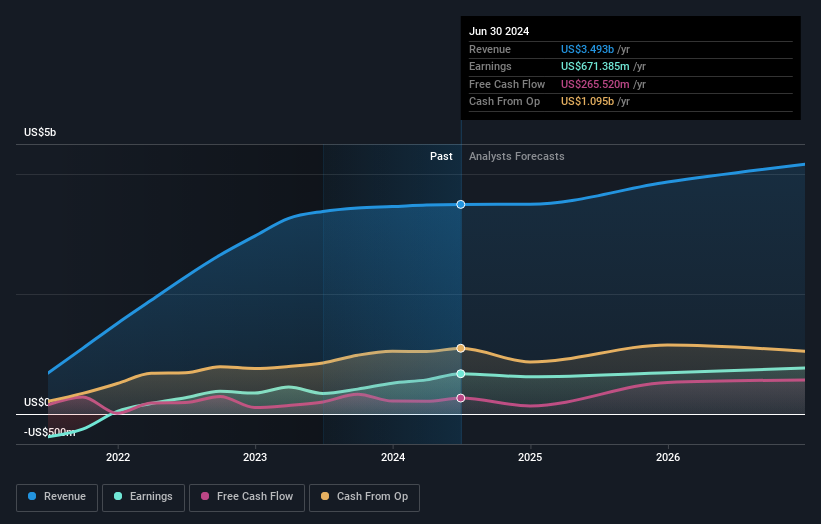 earnings-and-revenue-growth