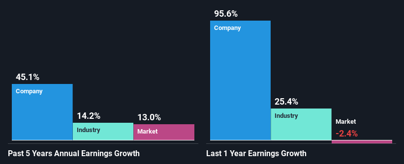 past-earnings-growth