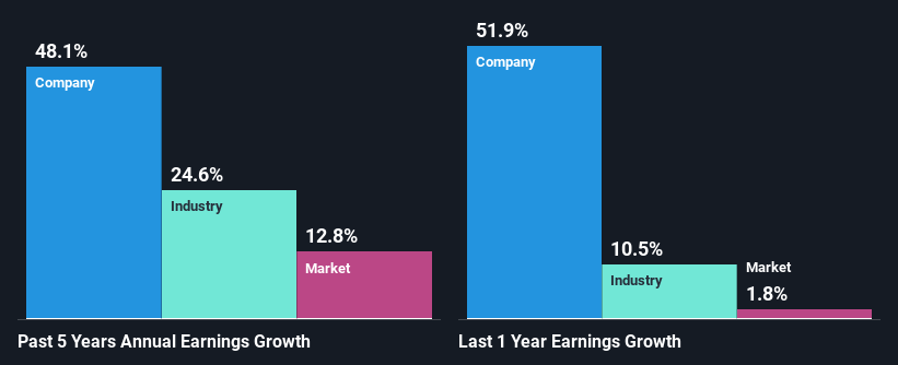 past-earnings-growth