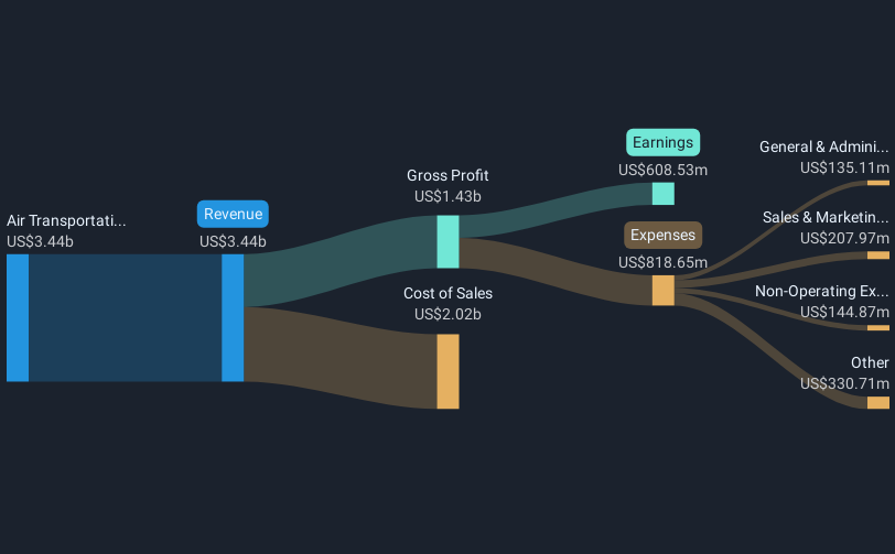 revenue-and-expenses-breakdown