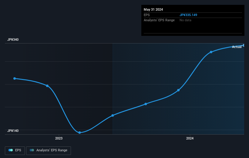 earnings-per-share-growth