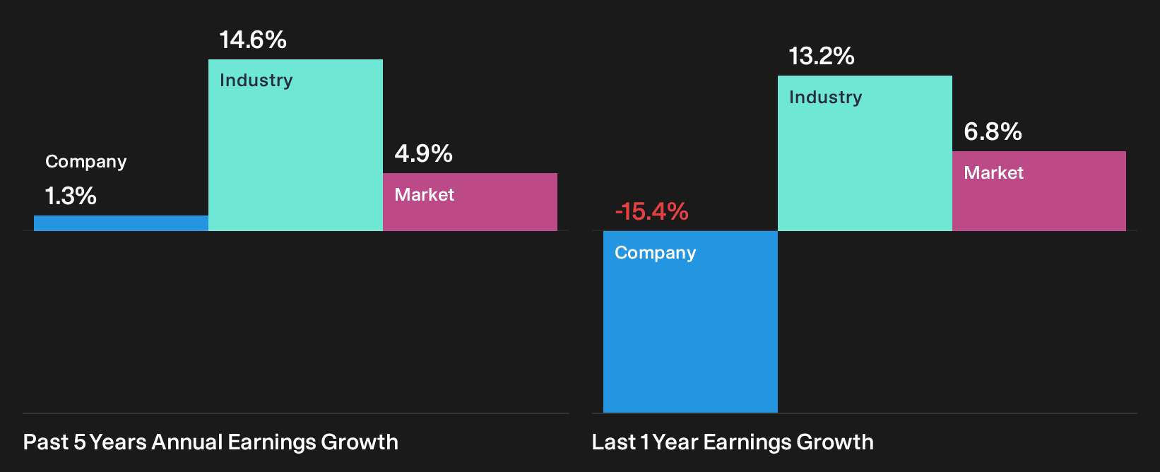 ENXTPA:COFA Past Earnings Growth as at Oct 2026