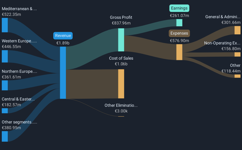 revenue-and-expenses-breakdown