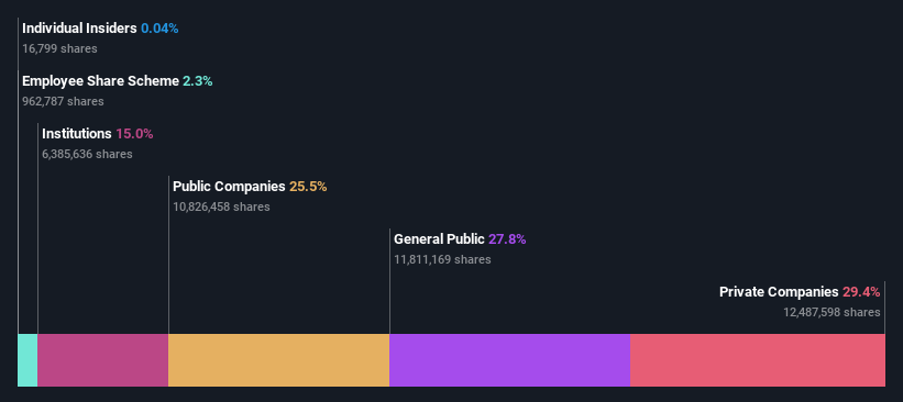 ownership-breakdown