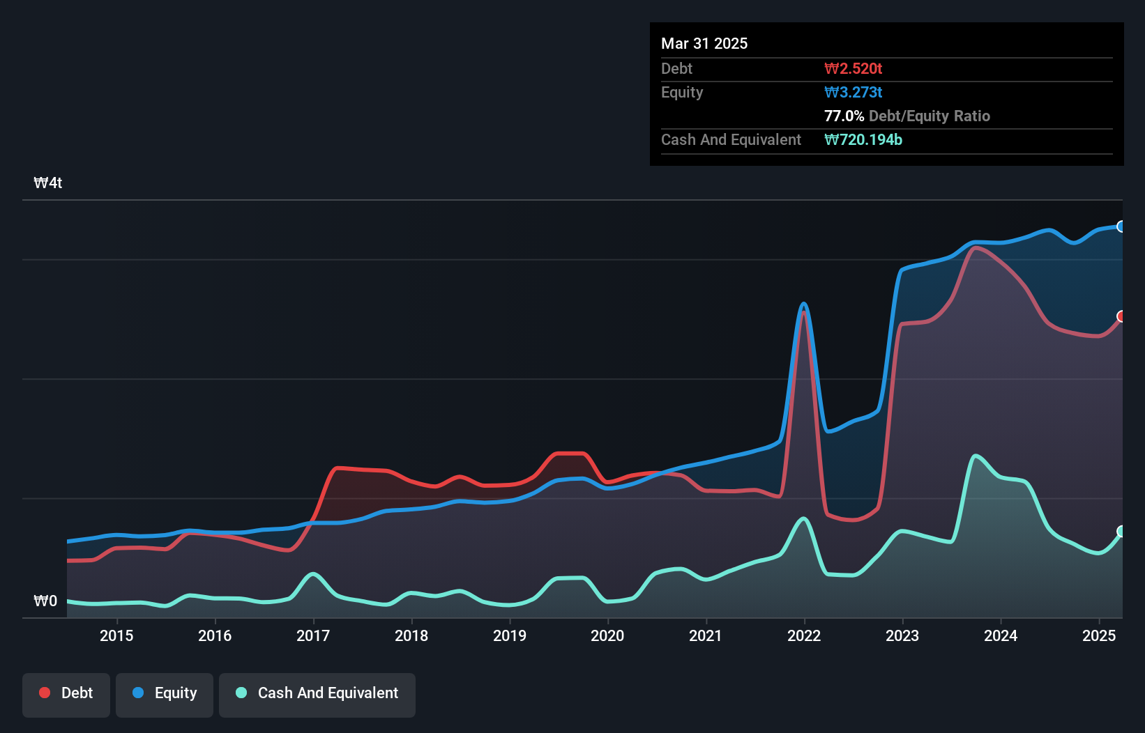 debt-equity-history-analysis