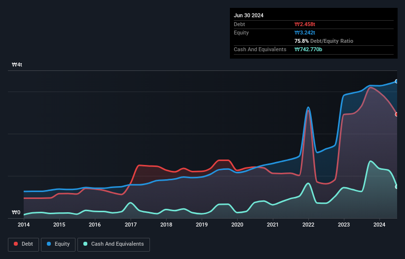 debt-equity-history-analysis