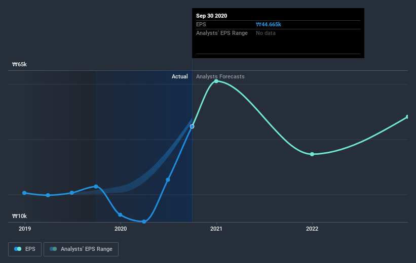 earnings-per-share-growth