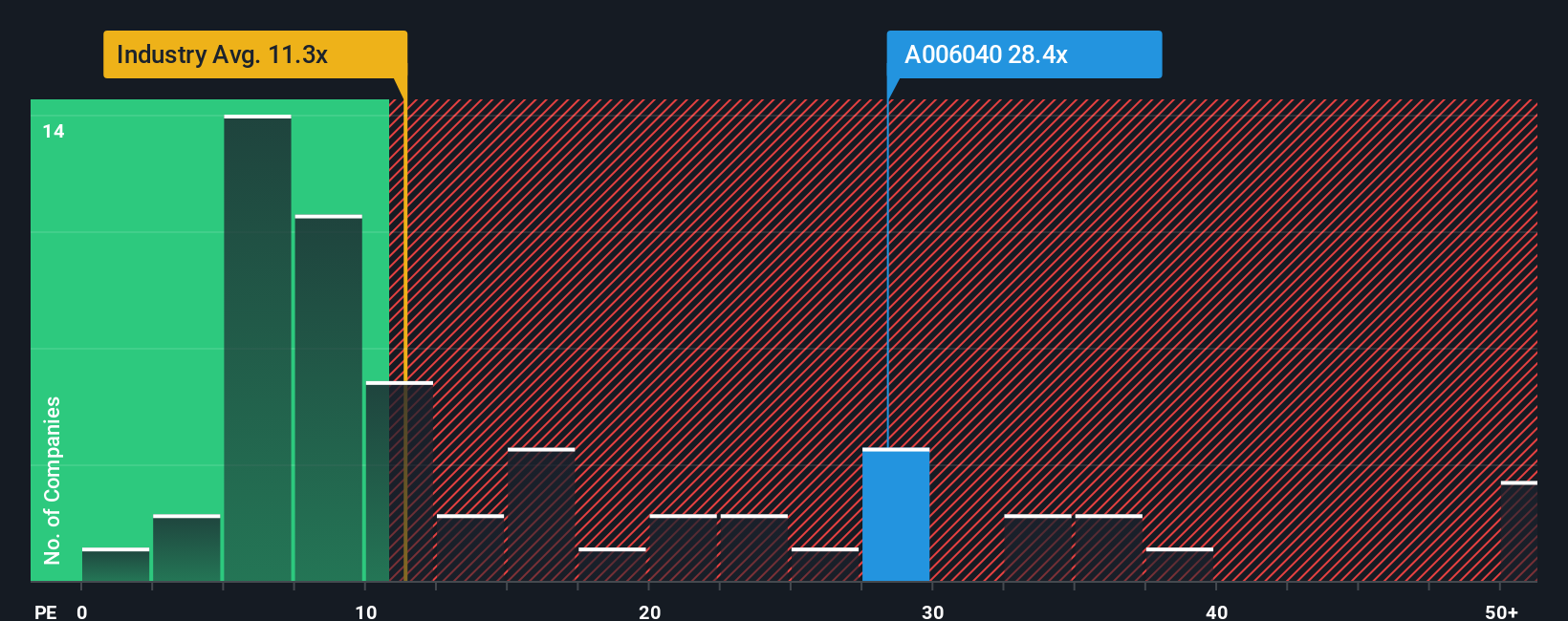 pe-multiple-vs-industry