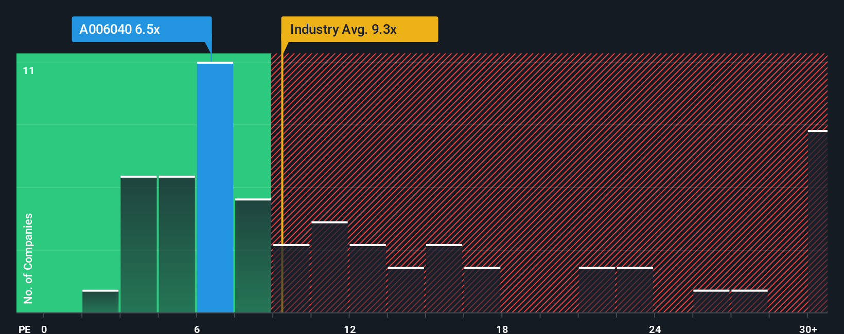 pe-multiple-vs-industry