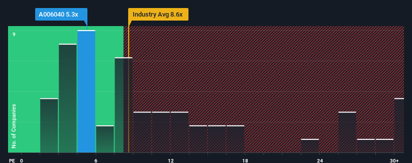 pe-multiple-vs-industry