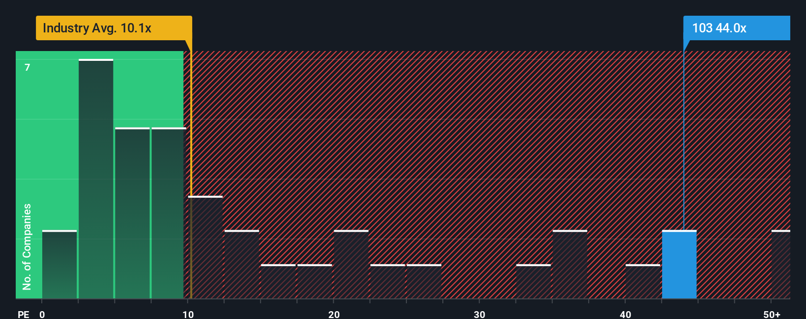 pe-multiple-vs-industry
