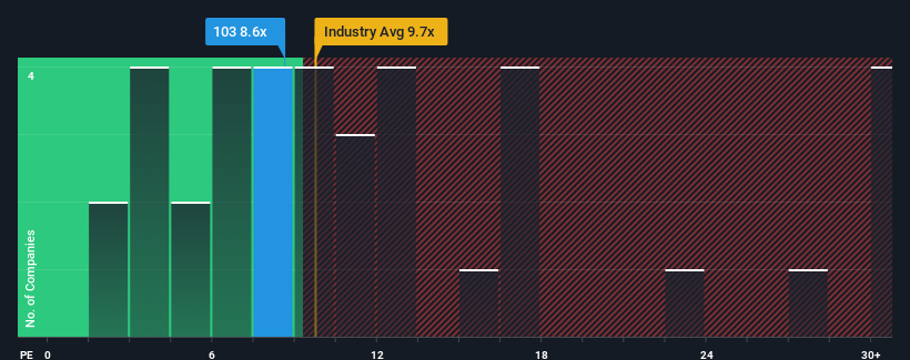 pe-multiple-vs-industry