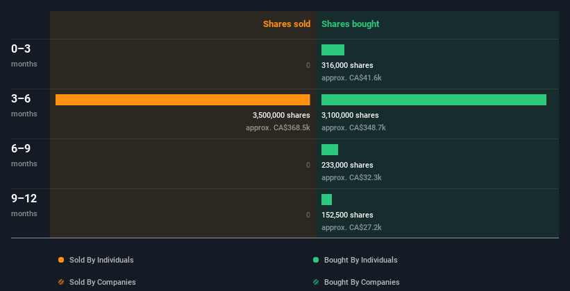 insider-trading-volume