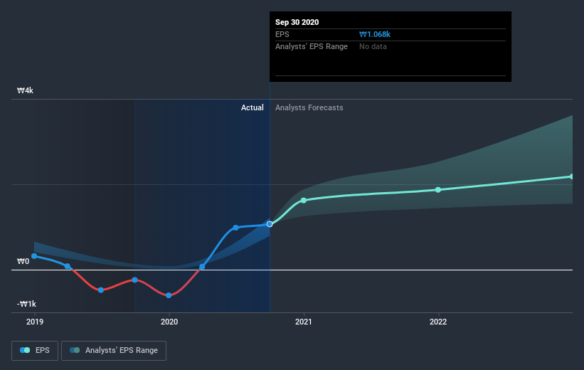 earnings-per-share-growth