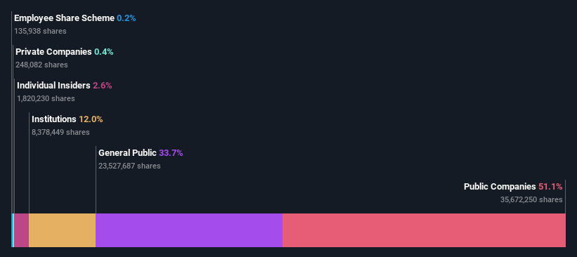 ownership-breakdown