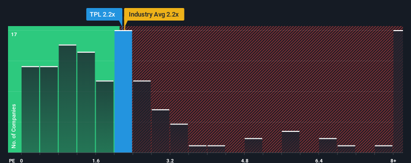 ps-multiple-vs-industry