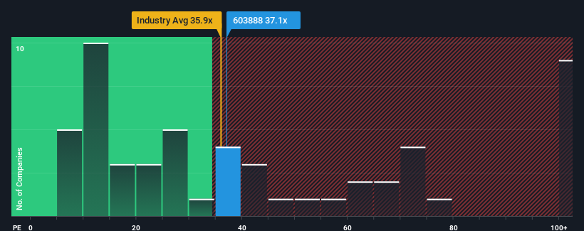 pe-multiple-vs-industry