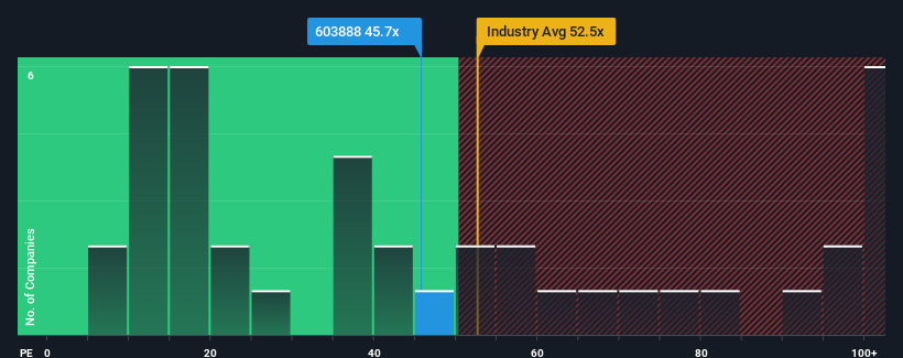 pe-multiple-vs-industry