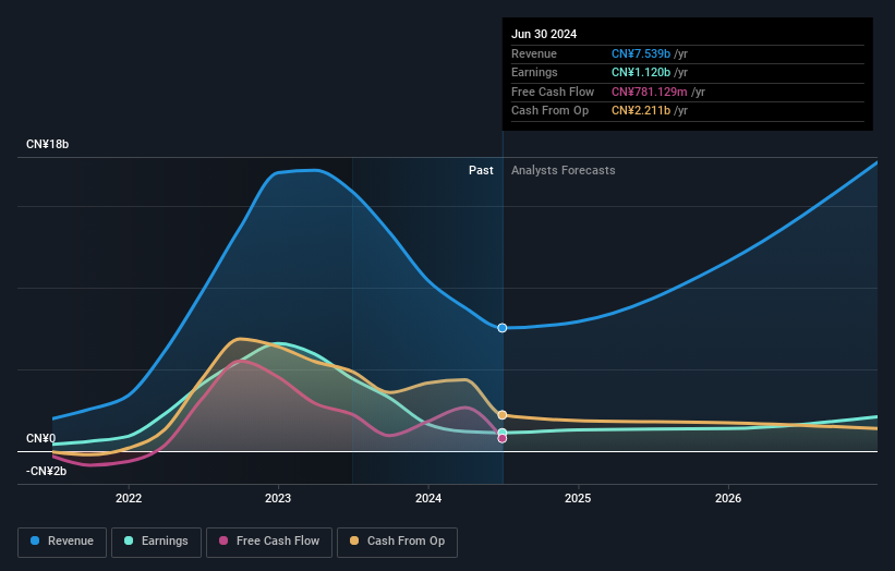 earnings-and-revenue-growth