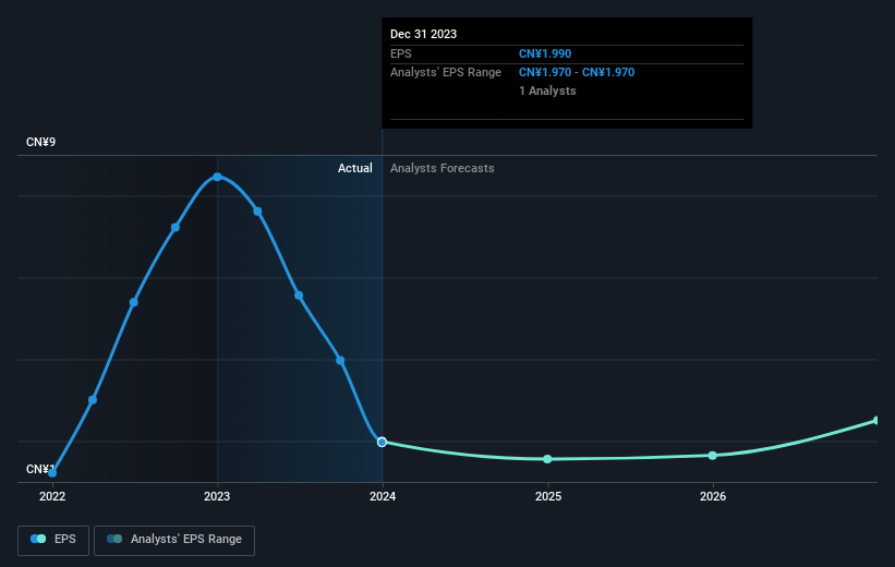 earnings-per-share-growth