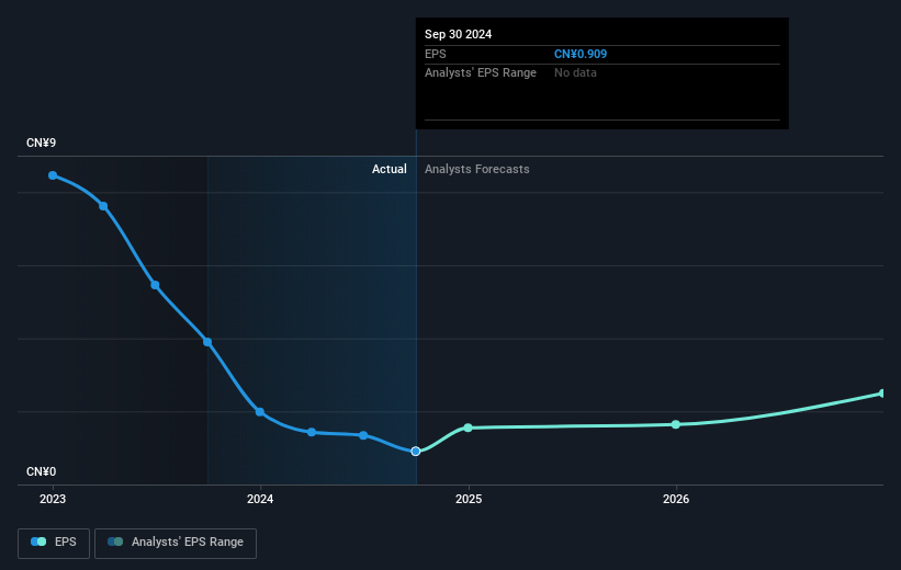 earnings-per-share-growth