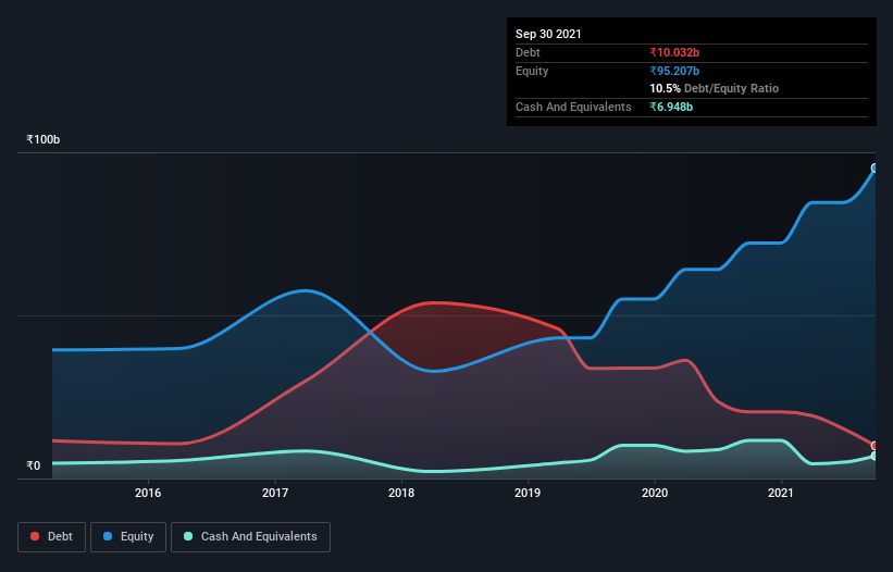 debt-equity-history-analysis