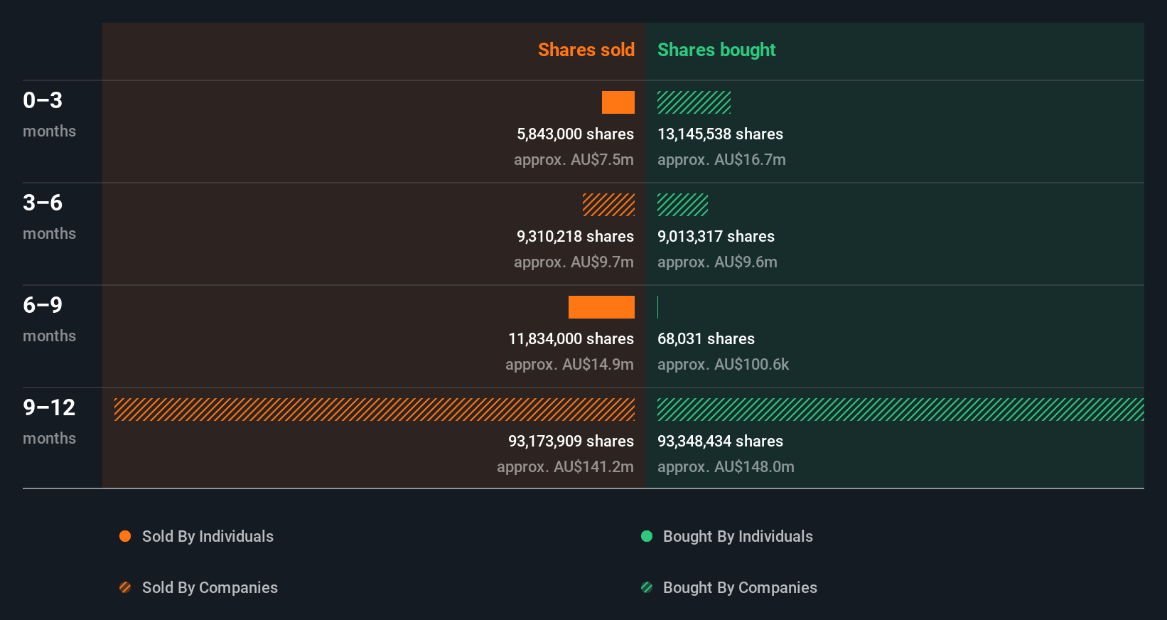insider-trading-volume