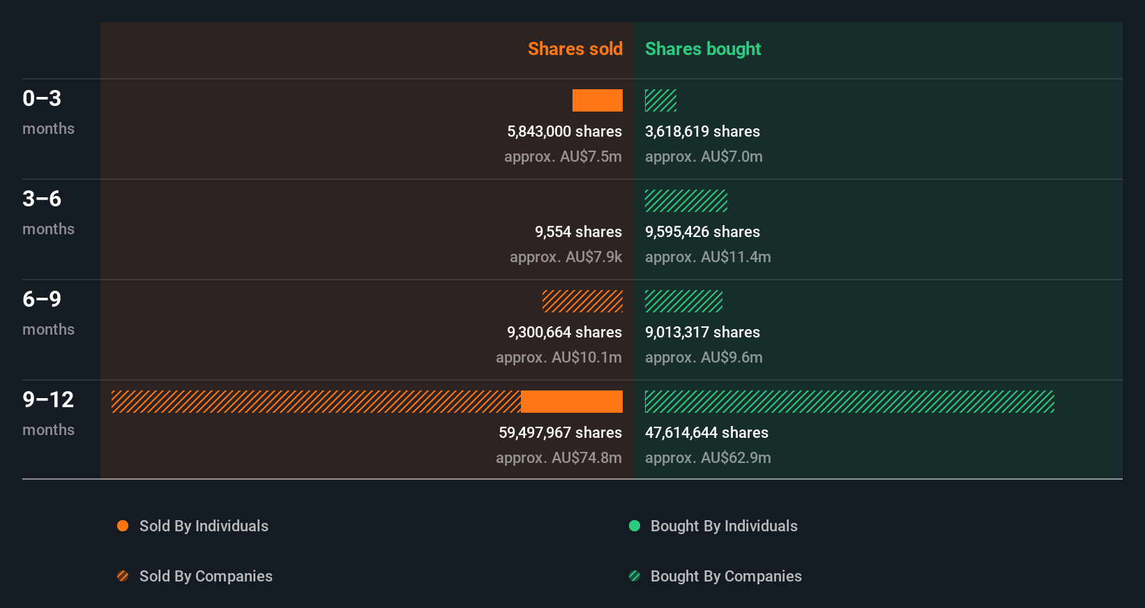 insider-trading-volume