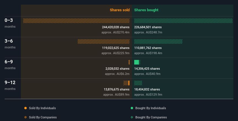 insider-trading-volume