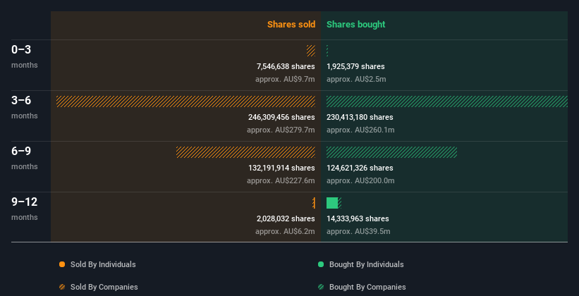 insider-trading-volume