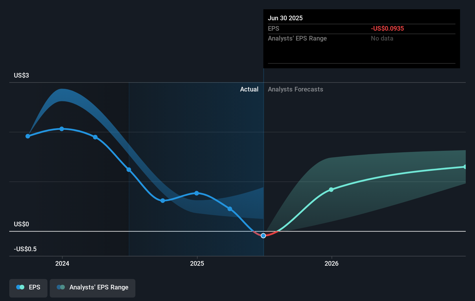 earnings-per-share-growth