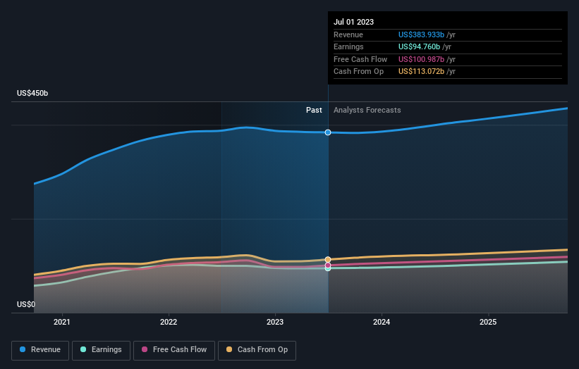 Apple Stock Forecast 2025: A Slow Start, Then Strong Growth (NASDAQ:AAPL)