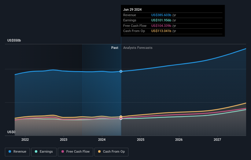 earnings-and-revenue-growth