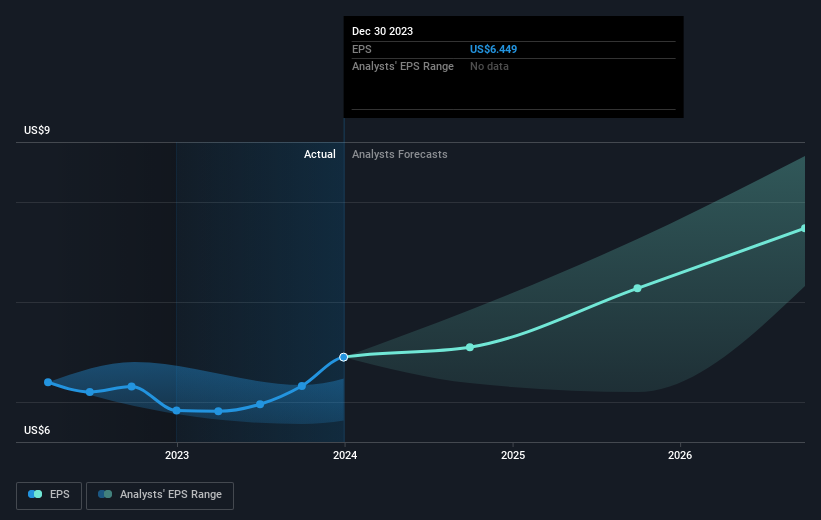 earnings-per-share-growth