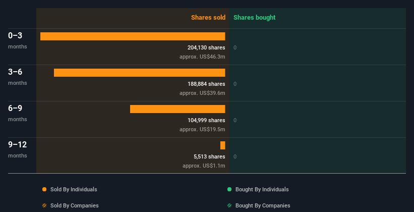 insider-trading-volume