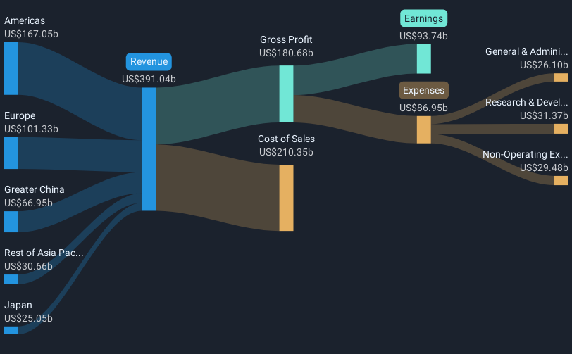 revenue-and-expenses-breakdown