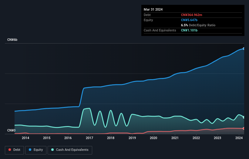 debt-equity-history-analysis