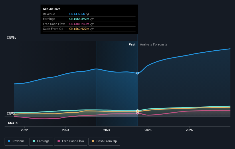 earnings-and-revenue-growth