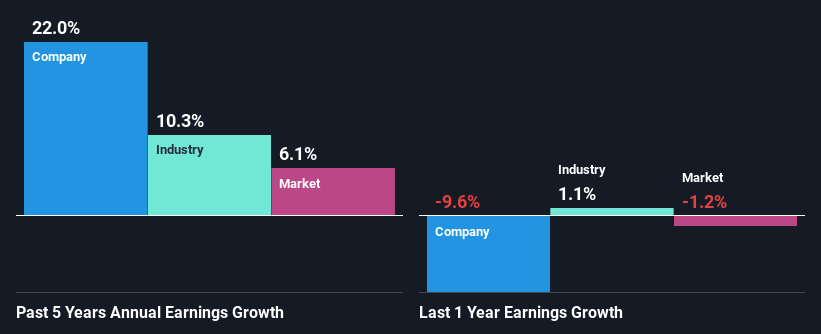 past-earnings-growth