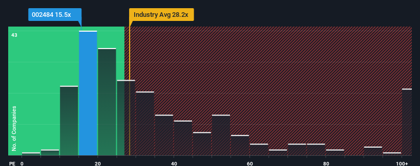 pe-multiple-vs-industry