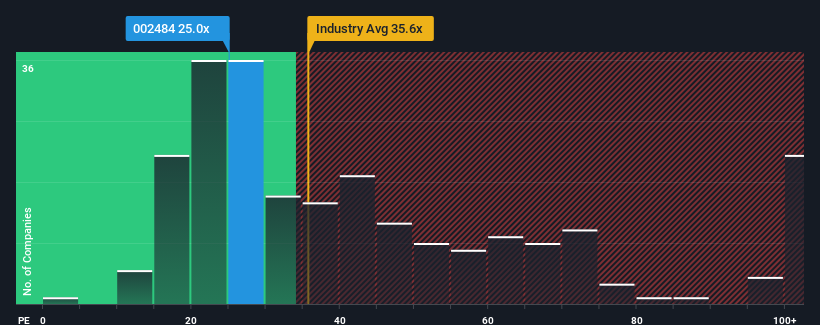 pe-multiple-vs-industry