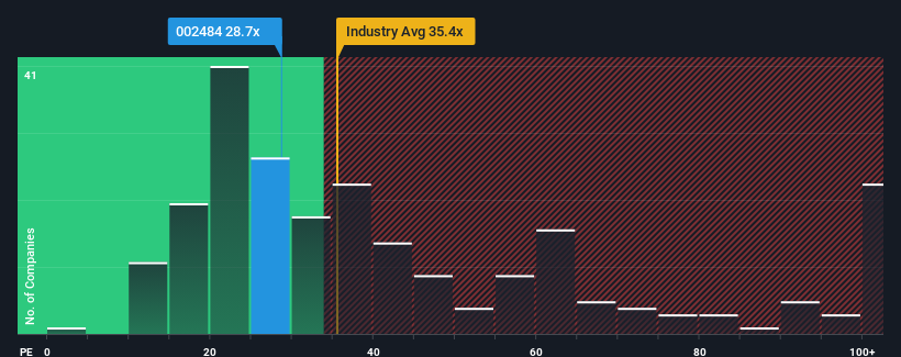 pe-multiple-vs-industry