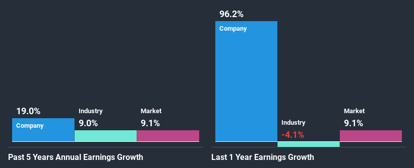 past-earnings-growth