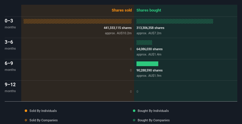 insider-trading-volume